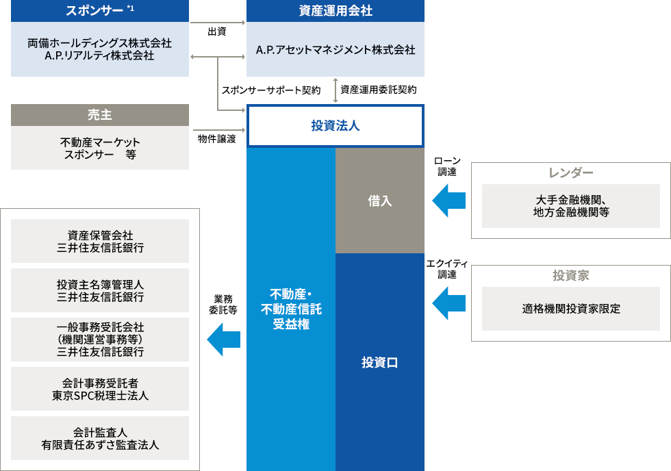 仕組み図